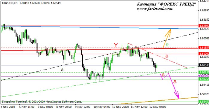 Trade перевести